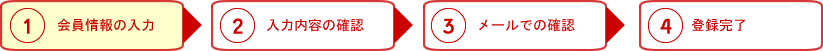 登録の流れ